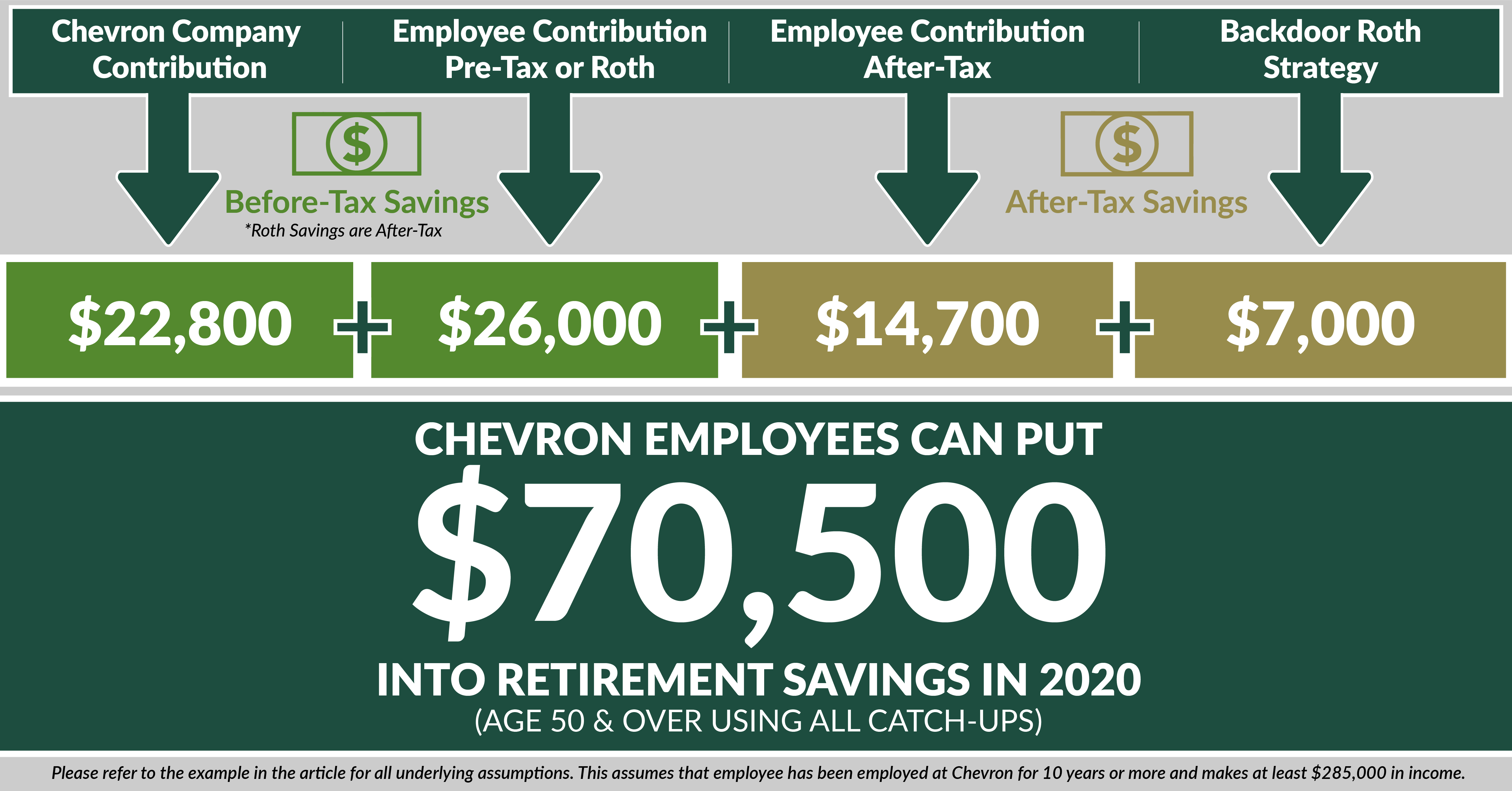 Chevron Employees Can Save MORE in the Employee Savings Investment Plan